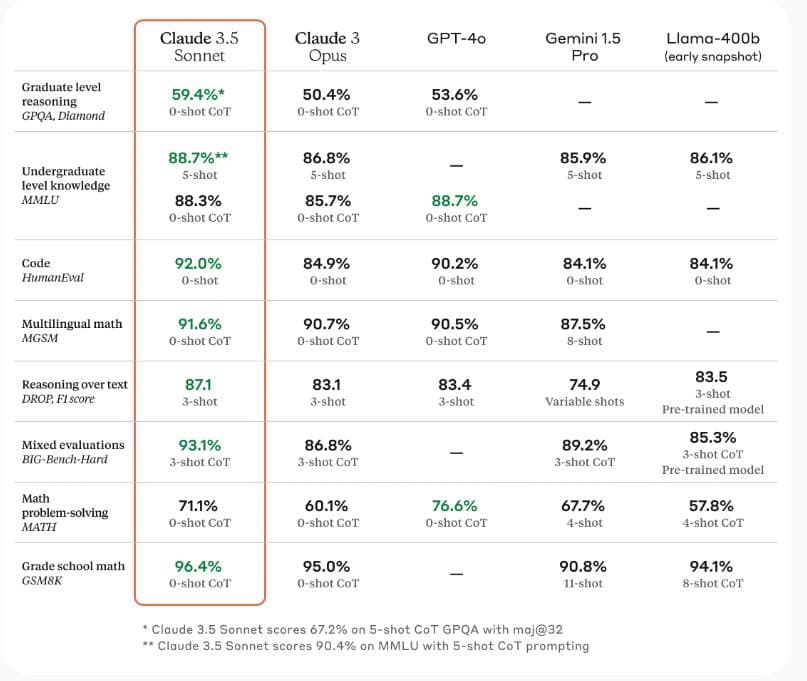 đ A New Release from Anthropic - Christmas for Me and My Digital Children!