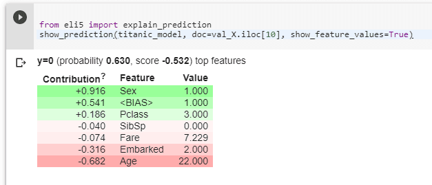 3 libraries that will help you interpret your model