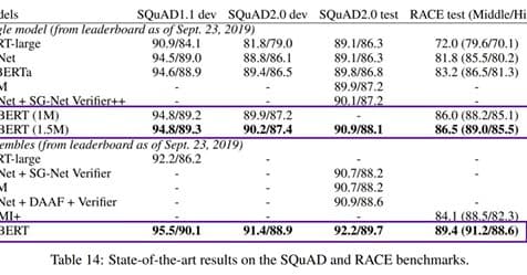 The Latest Artificial Intelligence Model for Natural Language Processing – ALBERT!