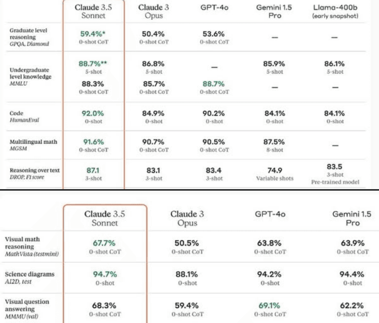 A New Release from Anthropic – or Christmas for Me and My Digital Children!