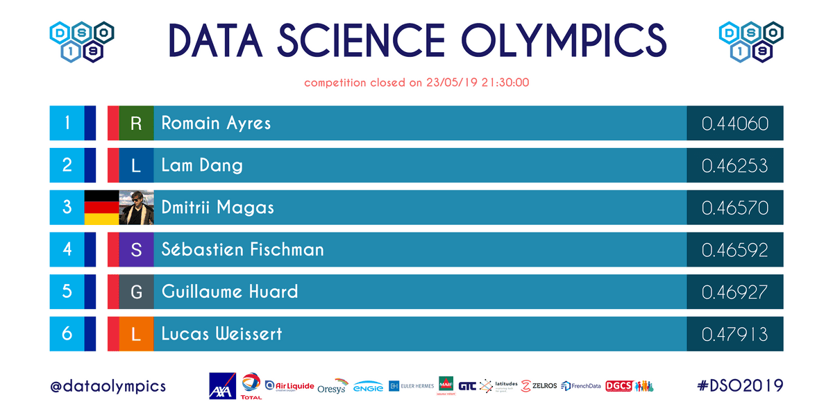 The Third Year of the Data Science Olympics!