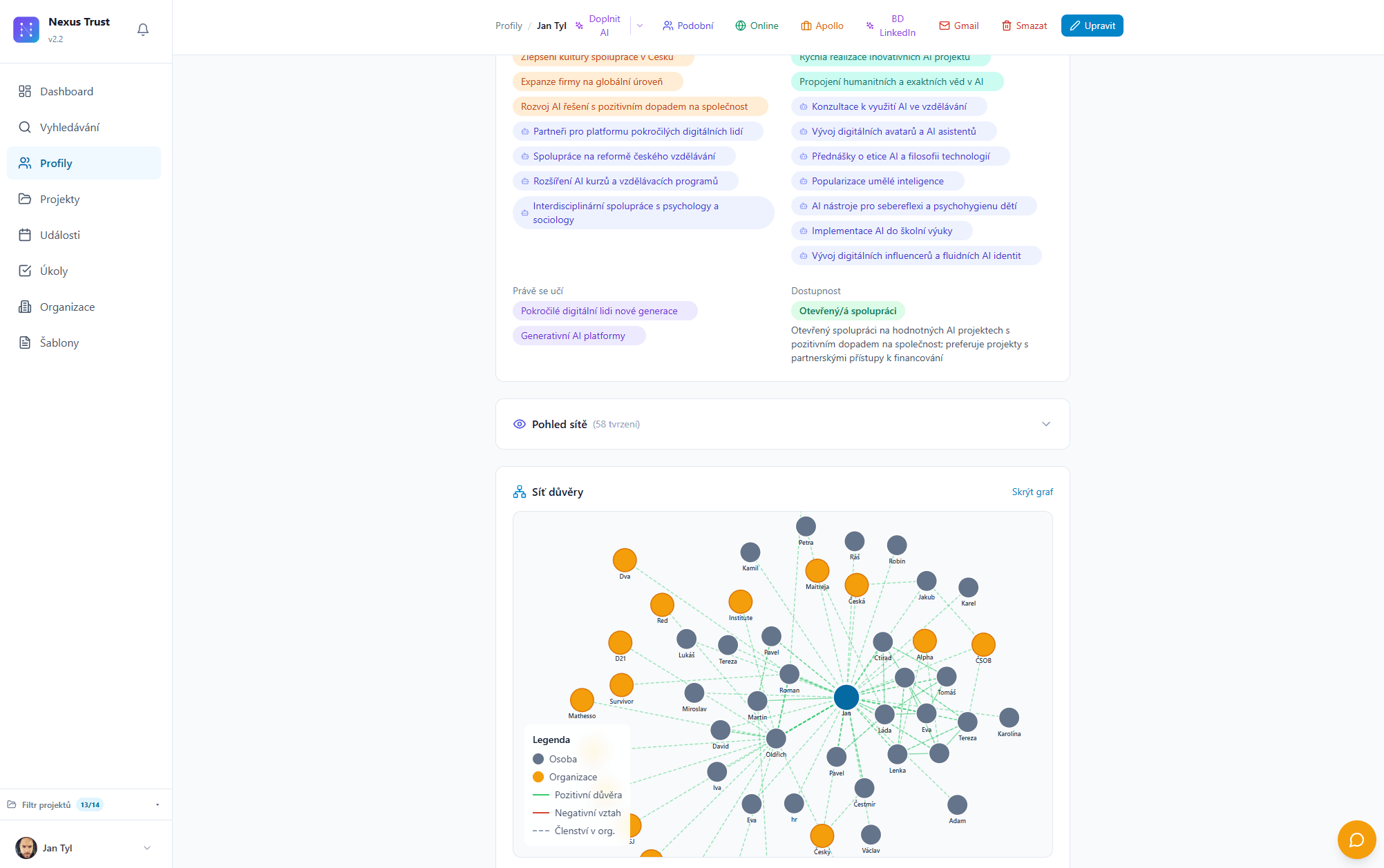 Nexus Trust — Propojení lidí podle smyslu