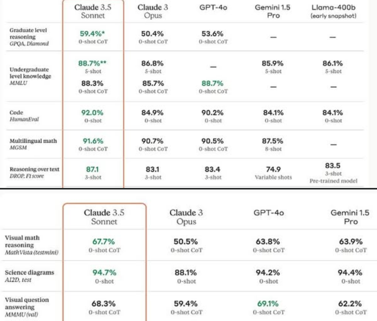 Novinka od Anthropic – aneb Vánoce pro mě a mé digitální děti!