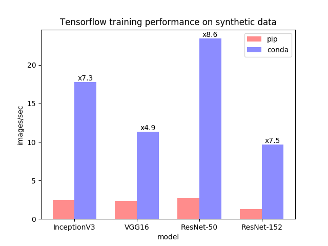 For Python Developers!