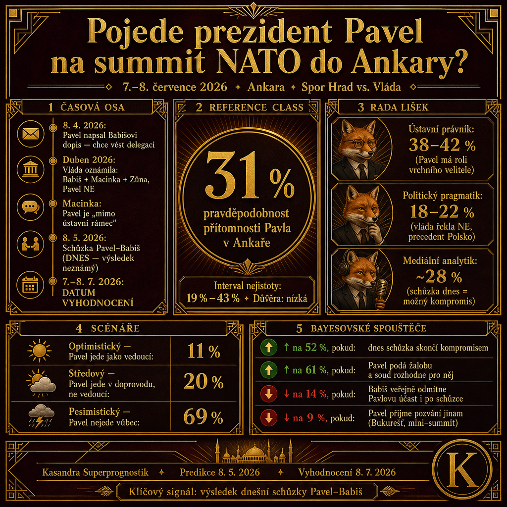 Kasandra: politická predikce kolem prezidenta Pavla, Andreje Babiše a summitu NATO