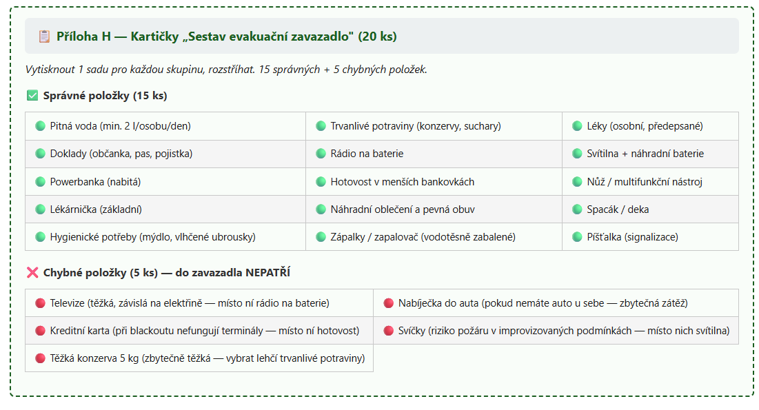 Ukázka přílohy ke kartičkám evakuačního zavazadla