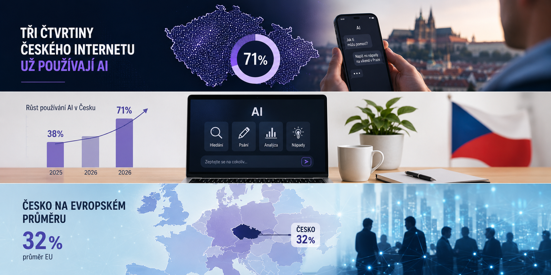 Infografické shrnutí: tři čtvrtiny českého internetu používají AI, Česko na evropském průměru