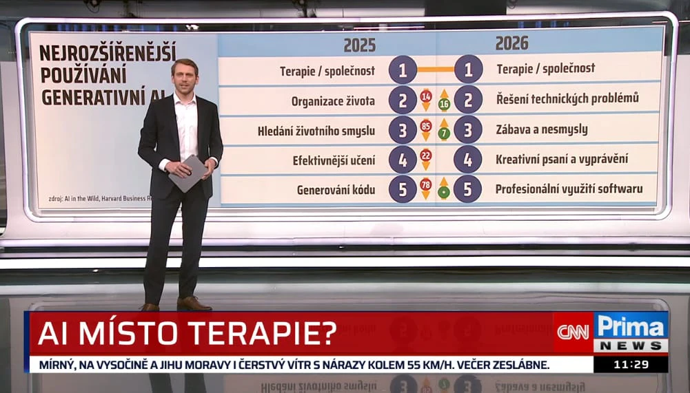 The CNN Prima NEWS presenter introduces the topic of AI instead of therapy
