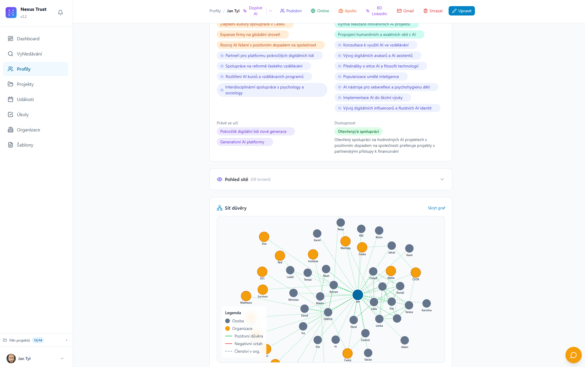 Nexus Trust — Propojení lidí podle smyslu